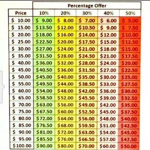 All reasonable offers welcome :)